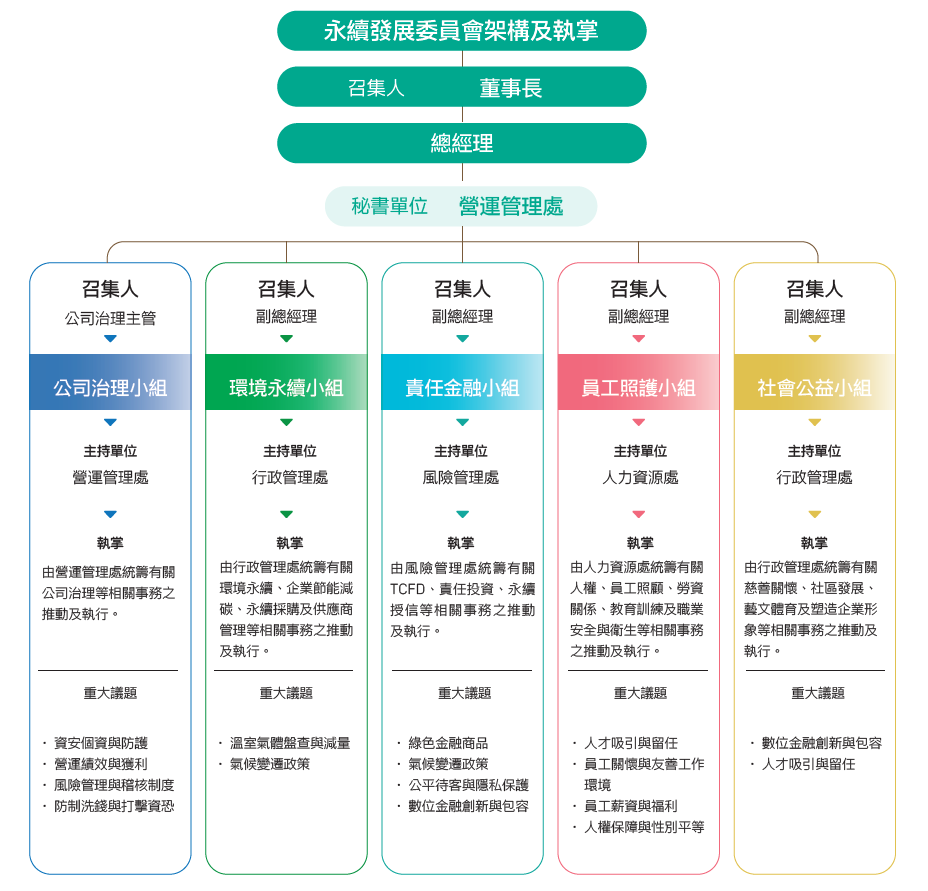 永續發展委員會網址