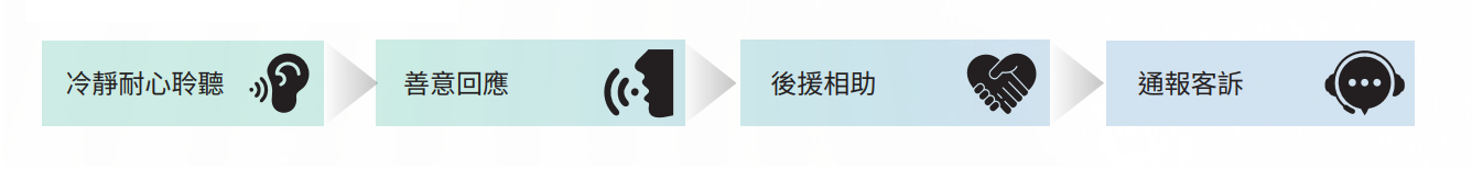 本行受理申訴案件處理流程