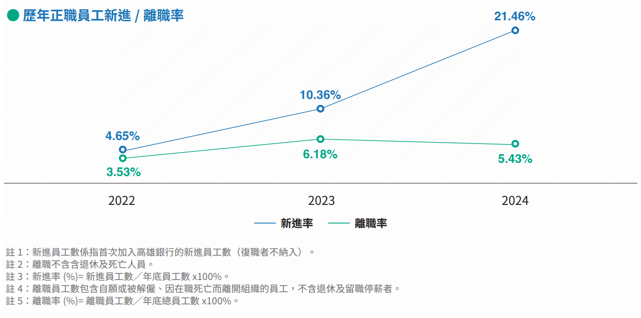 2024年「公平待客暨消費者保護成效自我評鑑檢核」作業結果