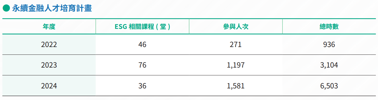 永續金融人才培育計畫
