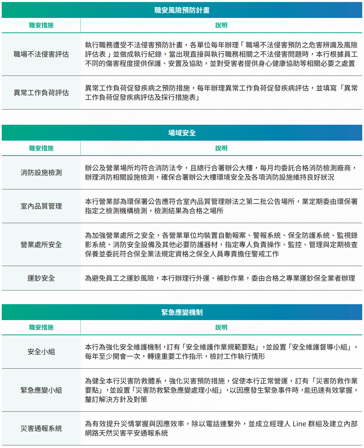職安衛管理措施