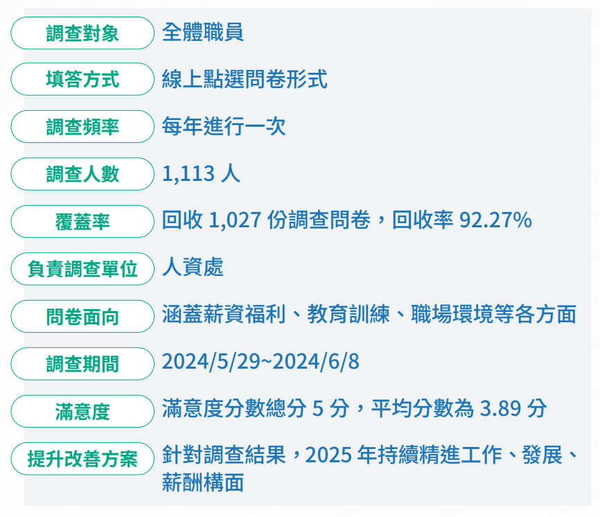 員工滿意度目標計畫
