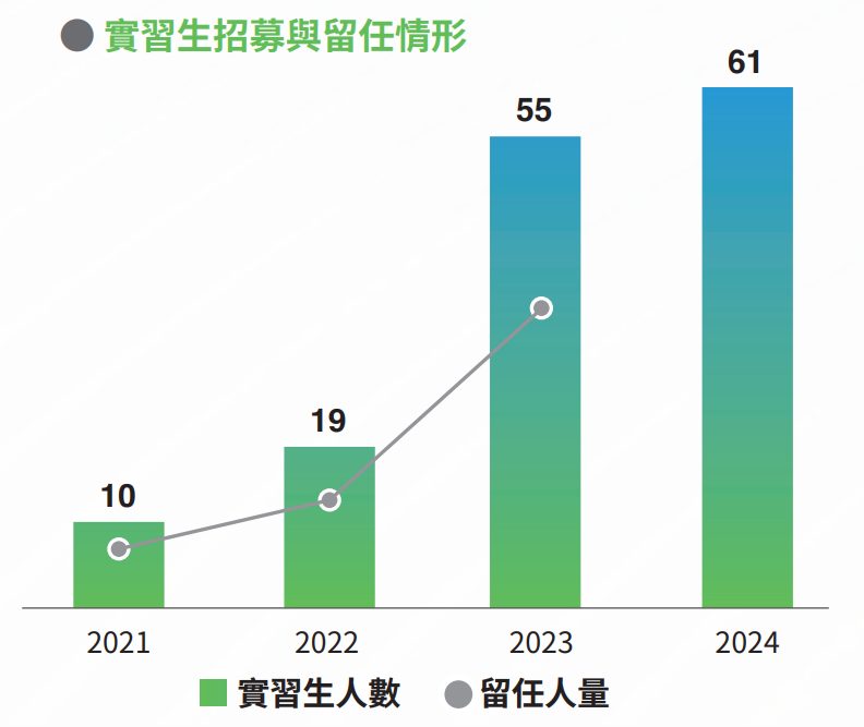 員工滿意度目標計畫