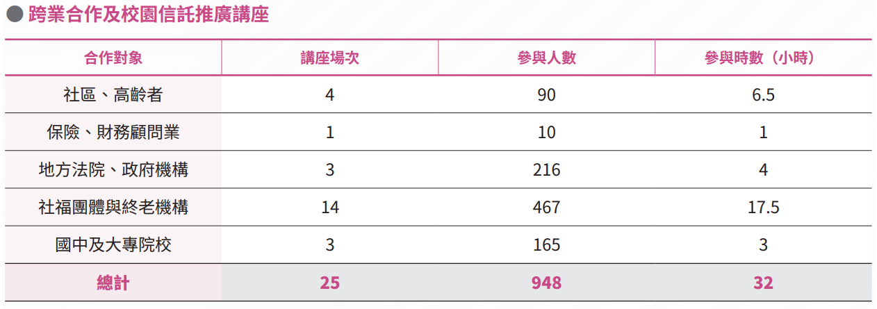 跨業合作及校園信託推廣講座
