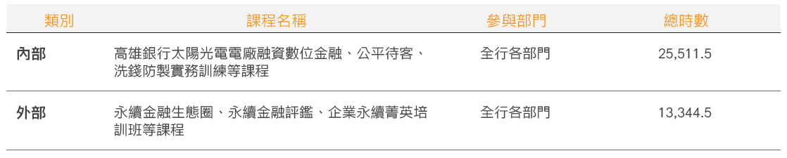 ESG教育訓練課程