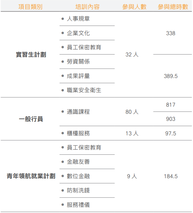 ESG教育訓練課程