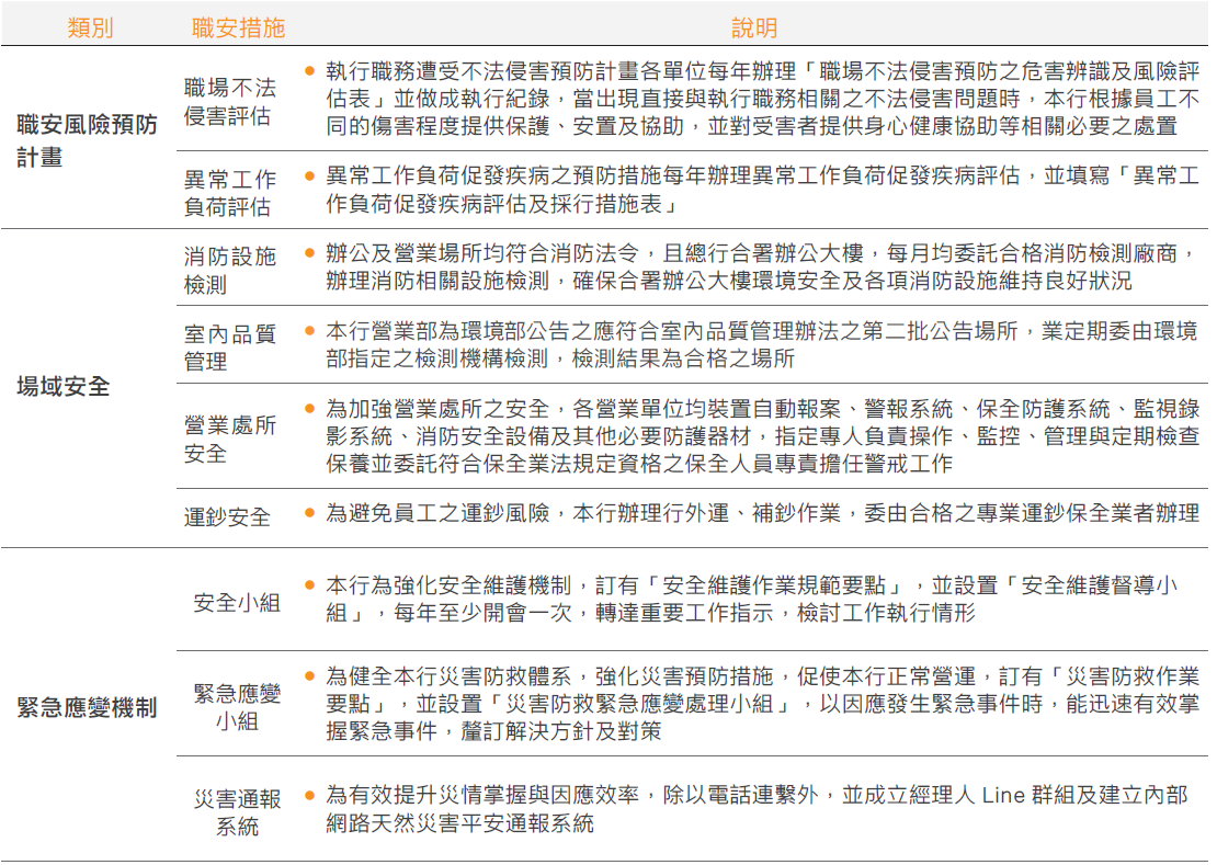 高雄銀行職安衛管理措施