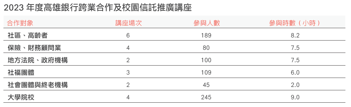 高雄市立民生醫院與高雄銀行簽約記者會