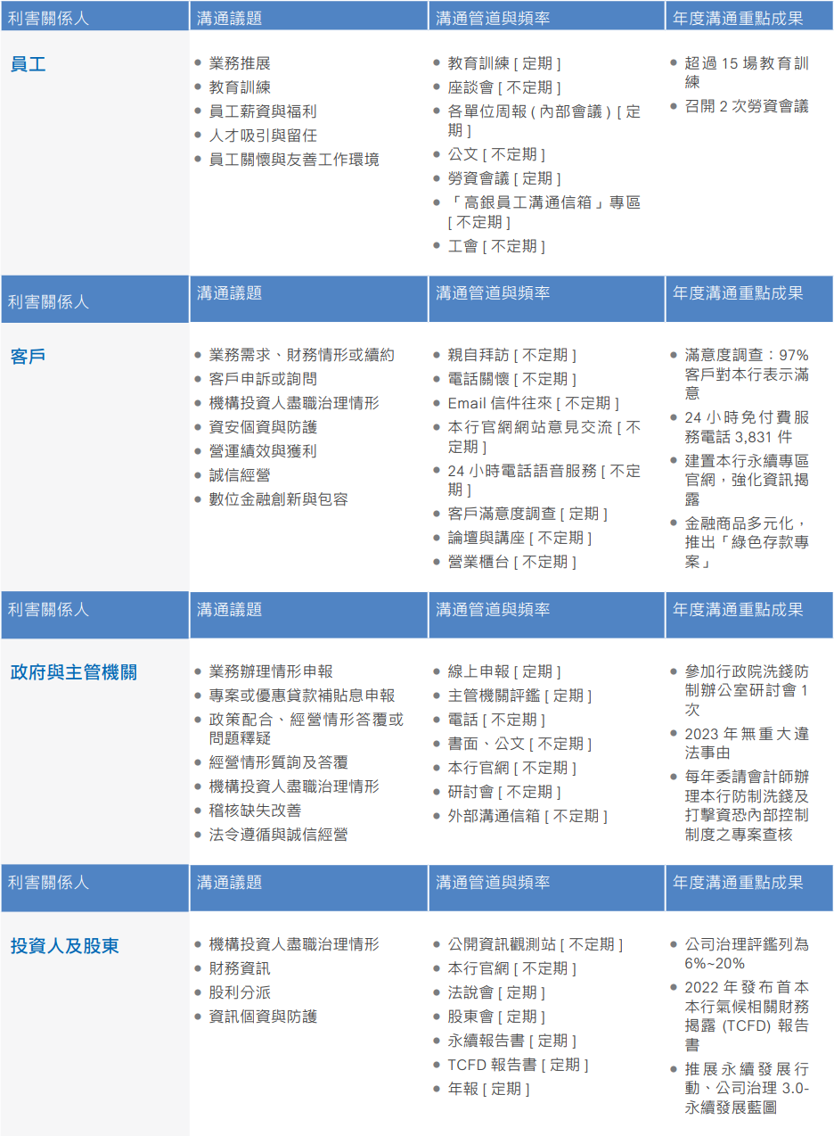 利害關係人議和與管理1